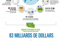eBay dans le monde - Infographie